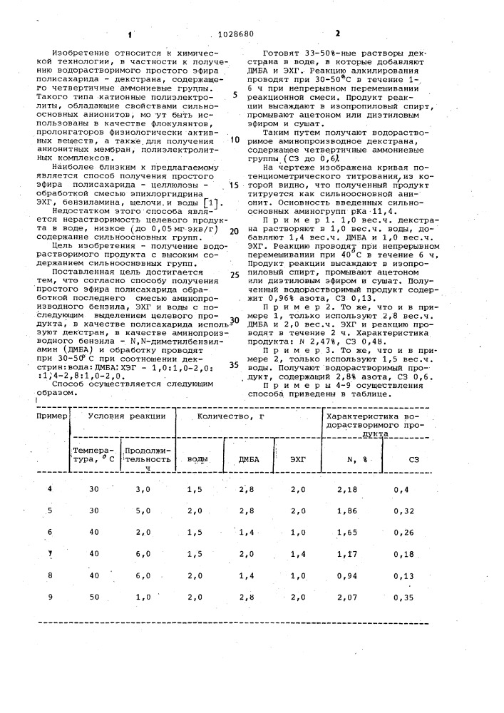 Способ получения простого эфира полисахарида (патент 1028680)