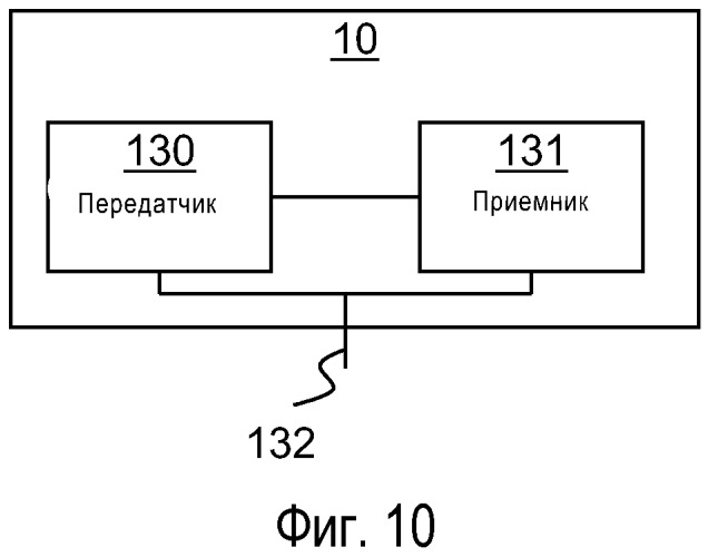 Способ управления временным доступом в сети цифрового видео (патент 2491751)