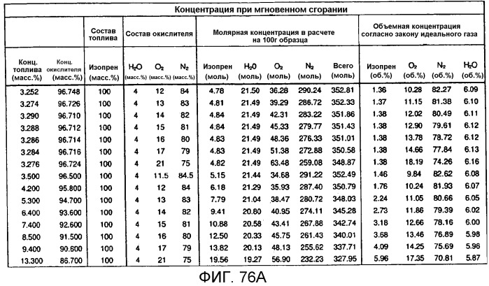 Композиции и способы получения изопрена, не содержащего с5-углеводородов в условиях нарушения взаимосвязи между продуцированием изопрена и ростом клеток и/или в условиях продуцирования изопрена на безопасных рабочих уровнях (патент 2563513)