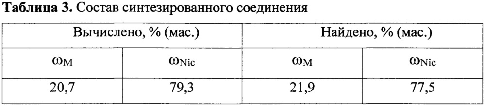 Способ получения координационного соединения меди(ii) с никотиновой кислотой (патент 2647072)