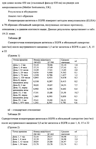 Антигенсвязывающие молекулы, которые связывают egfr, кодирующие их векторы и их применение (патент 2488597)