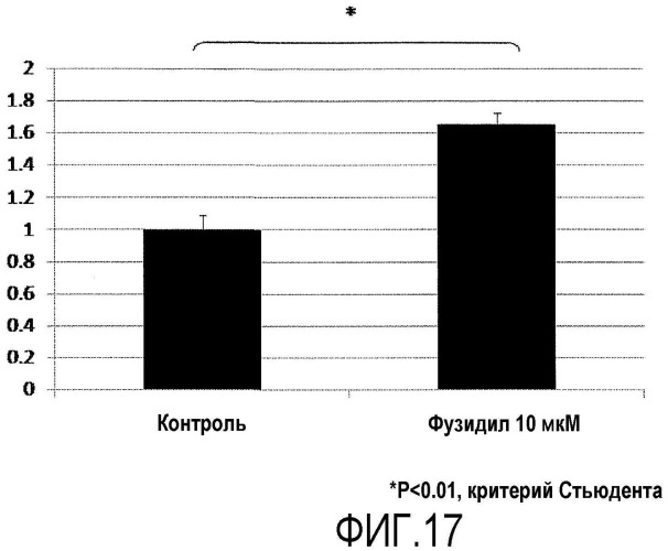 Средство для содействия адгезии роговичных эндотелиальных клеток (патент 2474434)