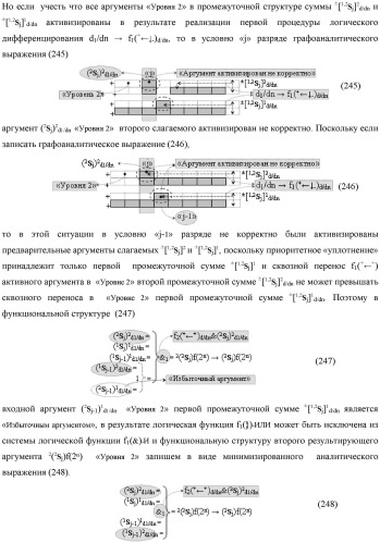 Функциональная выходная структура условно разряда &quot;j&quot; сумматора fcd( )ru с максимально минимизированным технологическим циклом  t  для промежуточных аргументов слагаемых (2sj)2 d1/dn &quot;уровня 2&quot; и (1sj)2 d1/dn &quot;уровня 1&quot; второго слагаемого и промежуточных аргументов (2sj)1 d1/dn &quot;уровня 2&quot; и (1sj)1 d1/dn &quot;уровня 1&quot; первого слагаемого формата &quot;дополнительный код ru&quot; с формированием результирующих аргументов суммы (2sj)f(2n) &quot;уровня 2&quot; и (1sj)f(2n) &quot;уровня 1&quot; в том же формате (варианты русской логики) (патент 2480814)