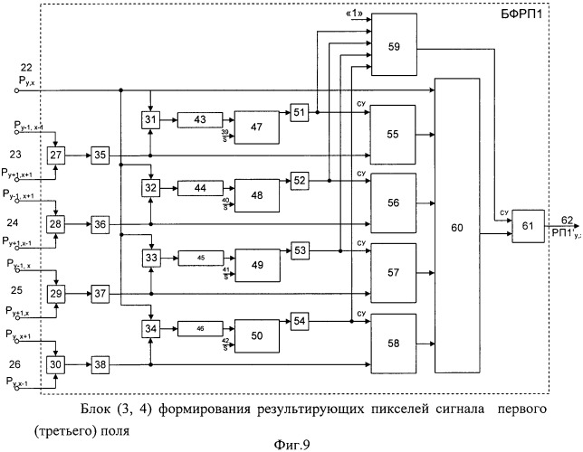 Способ преобразования сигнала телевизионного изображения и устройство для его осуществления (патент 2454822)