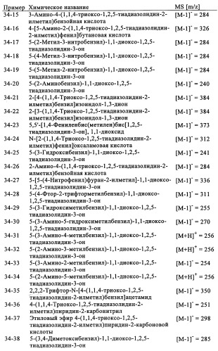 5-замещенные производные 1,1-диоксо-1,2,5-тиазолидин-3-она в качестве ингибиторов ртразы 1в (патент 2349589)