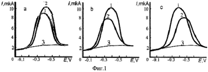 Способ определения показателя суммарной антиоксидантной активности биологических объектов методом катодной вольтамперометрии (патент 2449275)