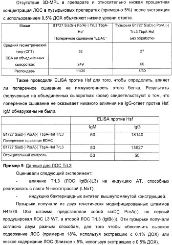 Вакцинные композиции, содержащие липополисахариды иммунотипа l2 и/или l3, происходящие из штамма neisseria meningitidis igtb- (патент 2364418)