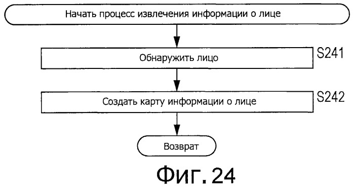 Устройство и способ обработки изображений и программа (патент 2494460)