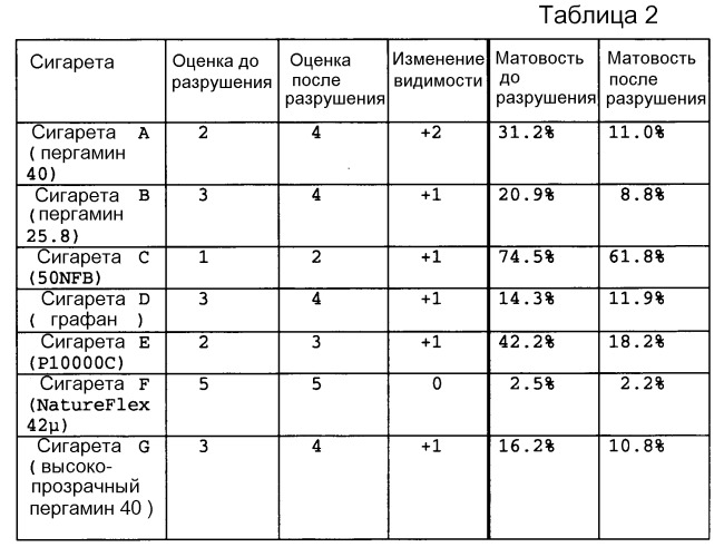 Сигарета (патент 2544158)