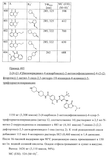 2,4-ди(аминофенил)пиримидины в качестве ингибиторов рlk-киназ (патент 2404979)