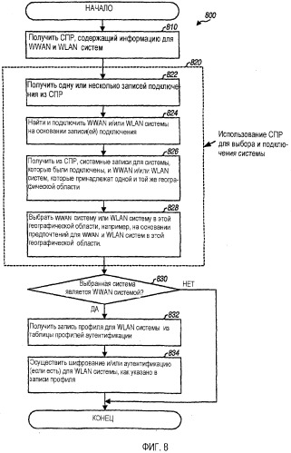 Выбор и подключение системы для wwan и wlan систем (патент 2526024)