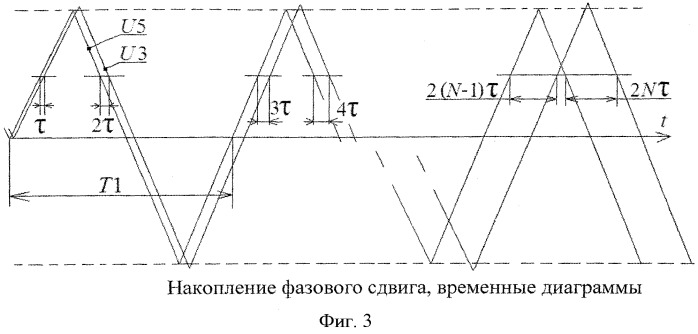 Накопительный измеритель параметров диссипативных cg-двухполюсников (патент 2536333)