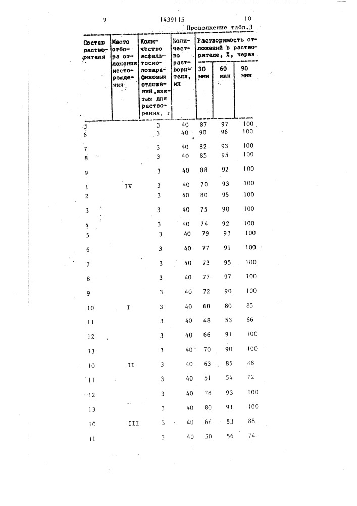 Состав для удаления асфальтосмолопарафиновых отложений (патент 1439115)