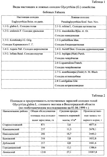 Фиторемедиационный способ очистки почв от тяжелых металлов (патент 2359444)