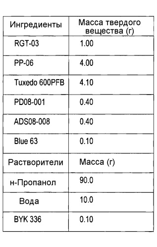 Галлотанниновые соединения в композициях для покрытия литографических печатных форм (патент 2487882)