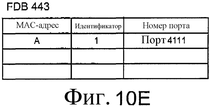 Кольцевая сеть, устройство связи и способ оперативного управления, используемый для кольцевой сети и устройства связи (патент 2388160)