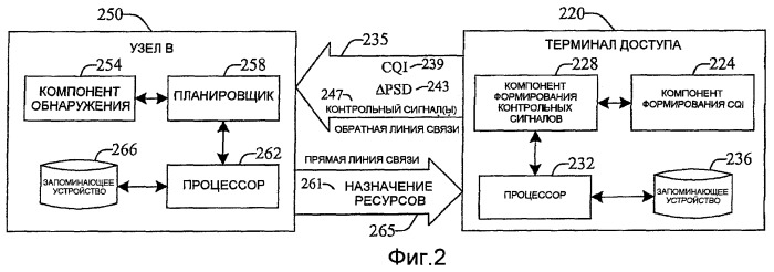 Унифицированная структура и централизованное планирование для динамических режимов simo, su-mimo и mu-mimo при rl-передачах (патент 2420880)