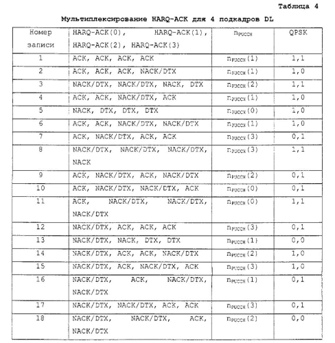 Мультиплексирование и разнесение передачи для сигналов harq-ack в системах связи (патент 2568322)