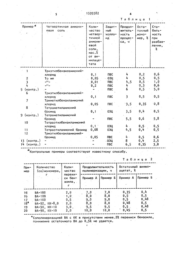 Способ получения поливинилацетатной дисперсии (патент 1599382)