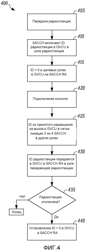 Способ управляющей сигнализации в системе беспроводной связи (патент 2491770)