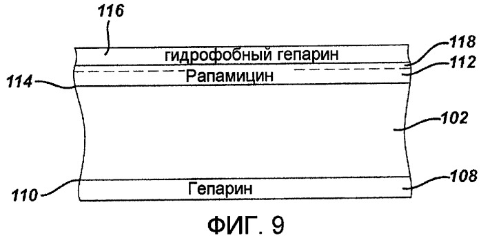 Локальная сосудистая доставка ингибиторов mtor в сочетании со стимуляторами рецептора, активируемого пролифераторами пероксисом (патент 2510654)