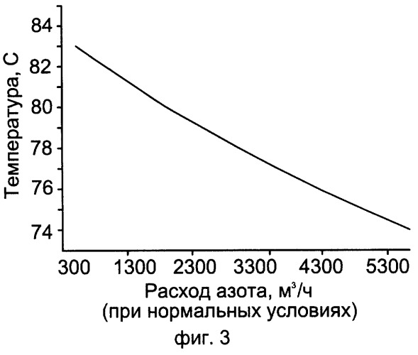 Способ получения 1,2-дихлорэтана с добавлением в реагенты азота (патент 2282610)