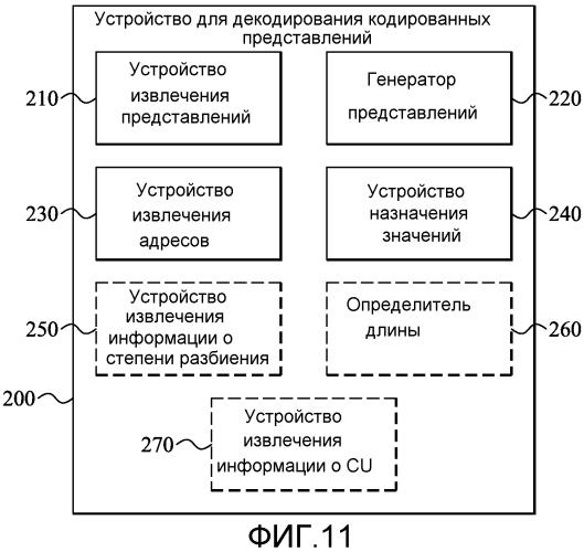 Кодирование и декодирование изображений (патент 2580021)