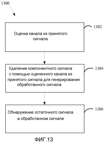 Способы и устройство для уменьшения/подавления помех в сигналах захвата нисходящей линии связи (патент 2498514)