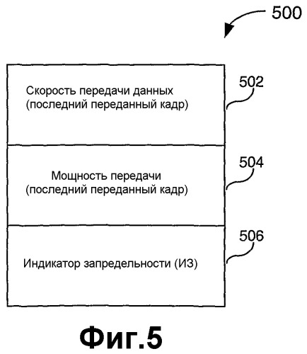 Управление множественными модемами в беспроводном терминале с использованием динамического изменения предельных мощностей передачи модемов (патент 2336636)