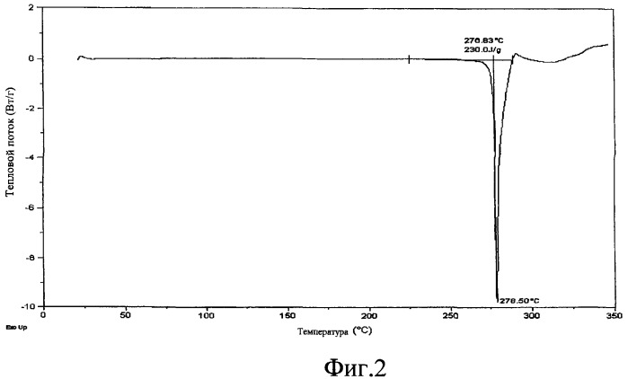 Фармацевтический состав карбоксамидных ингибиторов интегразы вич, содержащий композицию с контролируемой скоростью высвобождения (патент 2382648)