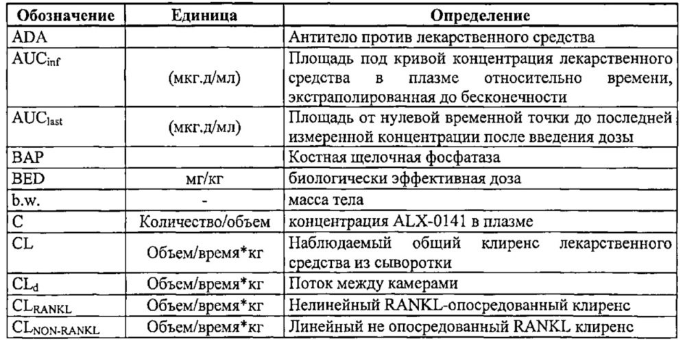 Ингибирование резорбции кости с помощью связывающих rank-l пептидов (патент 2661677)