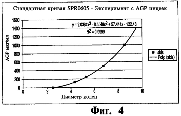 Снижающая иммунный стресс композиция (варианты), способ улучшения показателей роста и способ снижения иммунного стресса с ее помощью (патент 2465005)