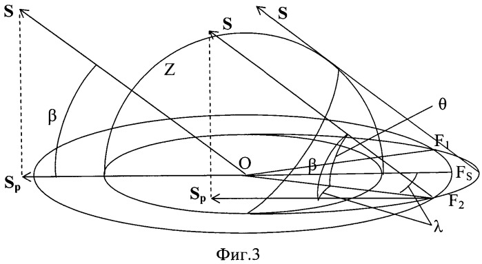 Способ управления орбитальным космическим аппаратом (патент 2535963)