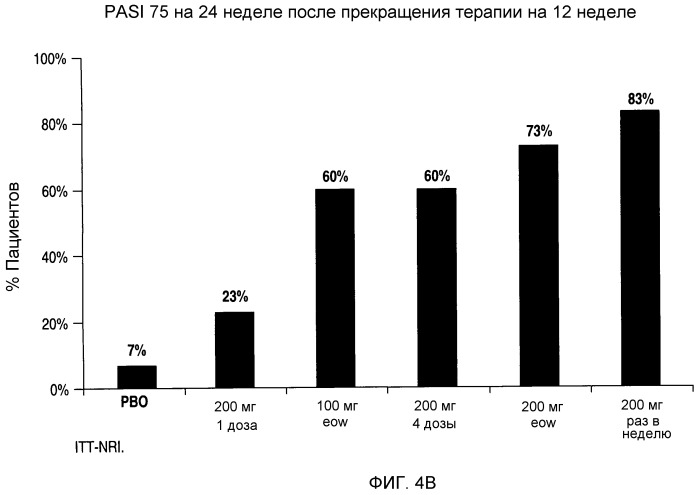 Способ лечения псориаза (варианты) (патент 2497545)