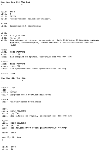 Пептидные пролекарства, принадлежащие к суперсемейству амид-содержащих глюкагонов (патент 2580317)