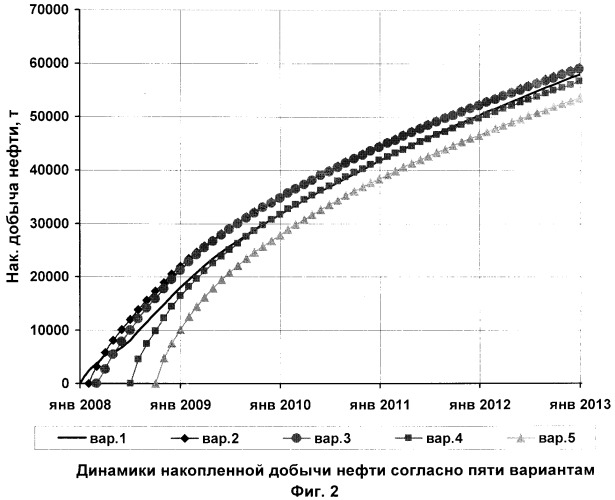 Способ разработки нефтяной залежи с низкопроницаемым коллектором (патент 2379491)