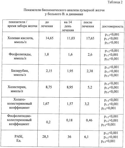 Способ прогнозирования течения бляшечного псориаза с сопутствующим хроническим некалькулезным холециститом (патент 2414708)