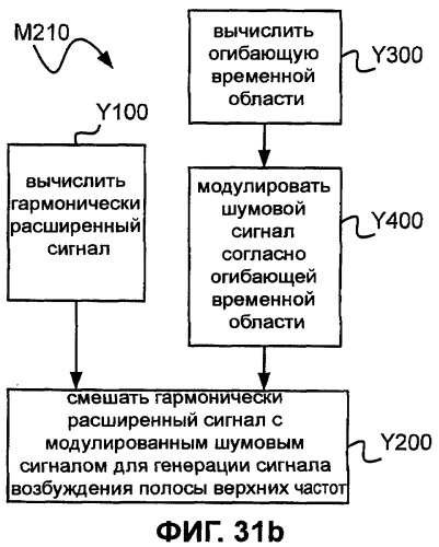 Системы, способы и устройство широкополосного речевого кодирования (патент 2381572)