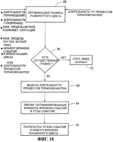 Управление многосекционной машиной (патент 2286958)