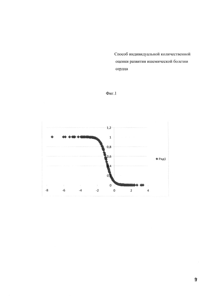 Способ индивидуальной количественной оценки развития ишемической болезни сердца (патент 2642923)