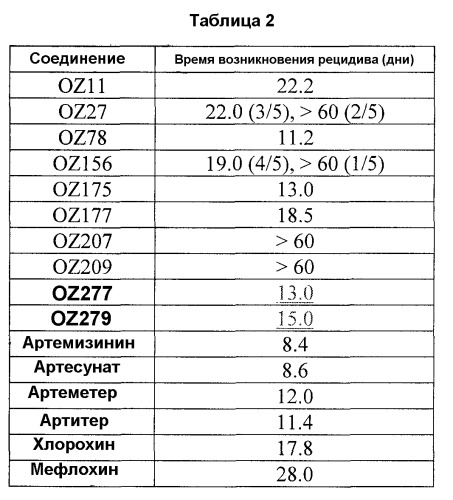 Спиро- или диспиро-1, 2, 4-триоксолан, фармацевтическая композиция на его основе и способ лечения (патент 2271357)