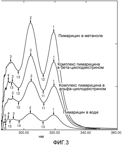 Напиток с консервирующей системой, содержащей пимарицин-циклодекстриновый комплекс (патент 2487647)