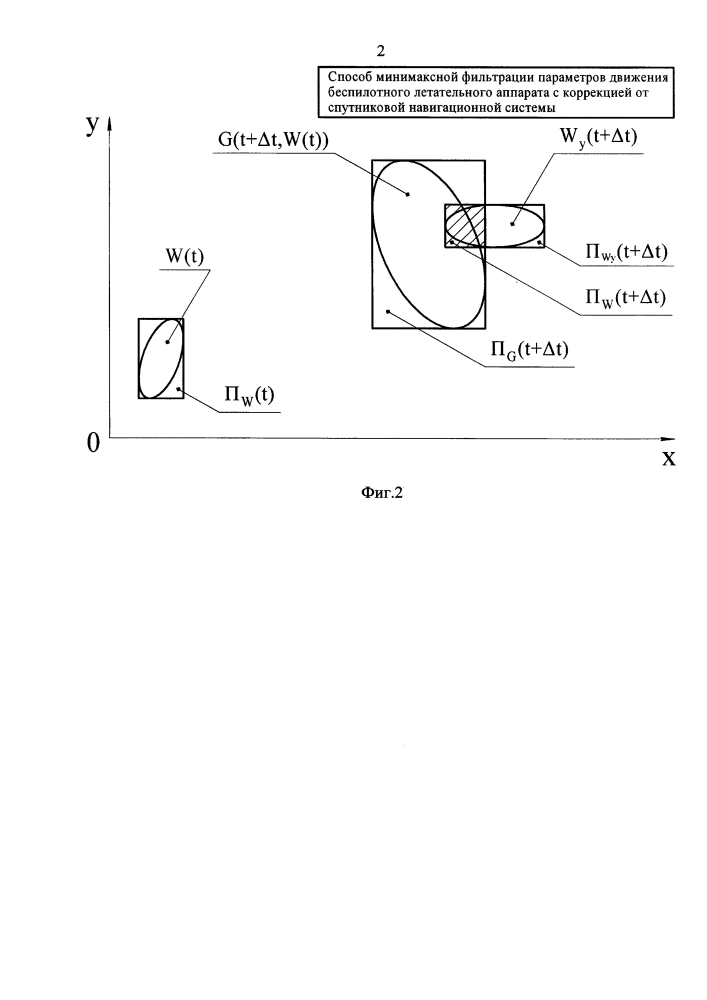 Способ минимаксной фильтрации параметров движения беспилотного летательного аппарата с коррекцией от спутниковой навигационной системы (патент 2625603)