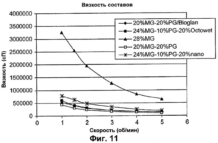 Топический состав, содержащий наночастицы спиронолактона (патент 2331424)