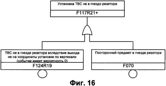 Способ управления опасным технологическим процессом с нестационарными объектами (патент 2335025)