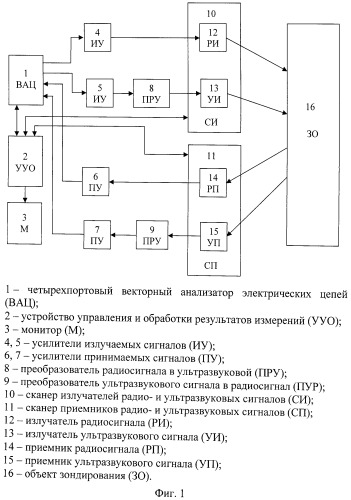 Способ радио- и ультразвукового зондирования (патент 2544364)