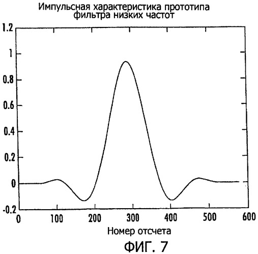 Система радиосвязи на основе приемопередатчиков с поддержкой совместного использования спектра (патент 2316910)