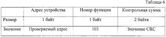 Способ разрешения конфликта адресации узлов в асинхронных сетях с топологией "общая шина" (патент 2565488)