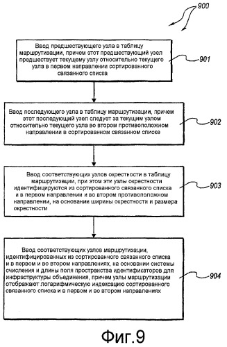 Взаимодействие между соседствами в рамках объединения по механизму рандеву (патент 2433461)