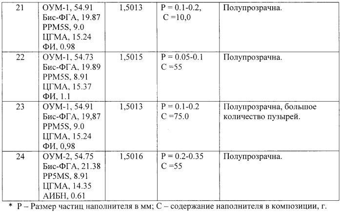 Фотохромная полимеризационноспособная композиция, фотохромный сетчатый оптический материал и способ его получения (патент 2402578)